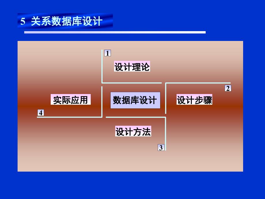 DB11关系数据库设计2_第2页