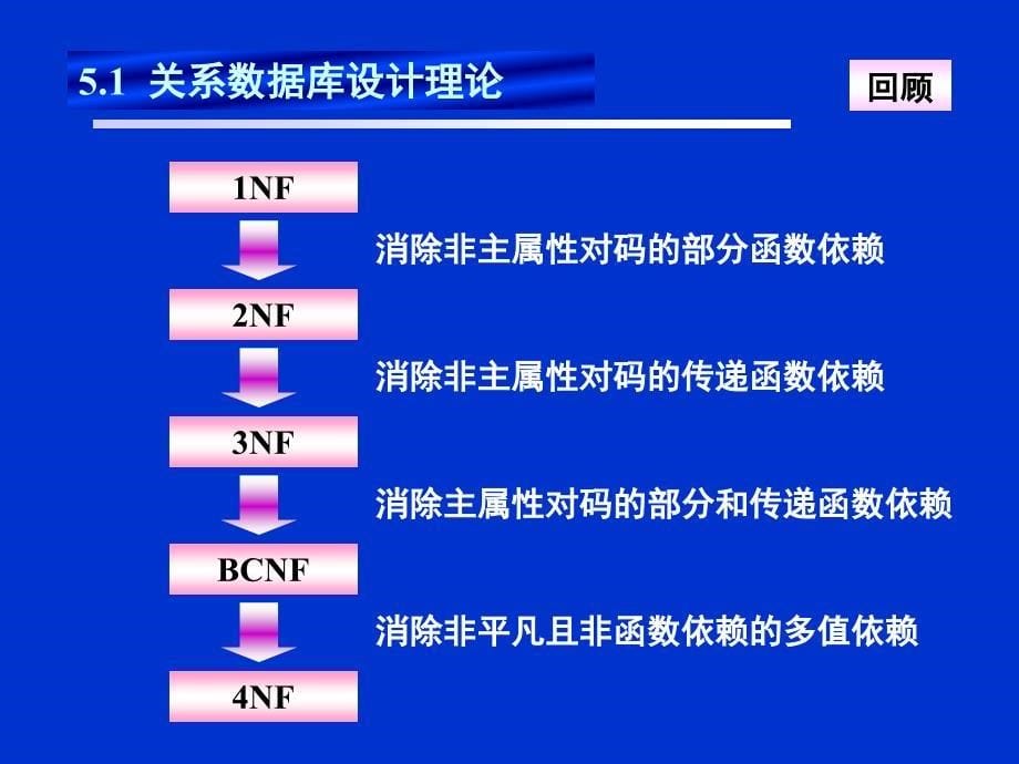 DB11关系数据库设计2_第5页