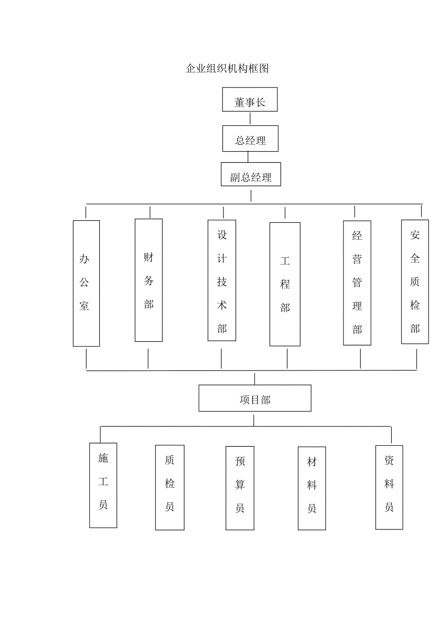 现场组织管理机构.doc_第4页