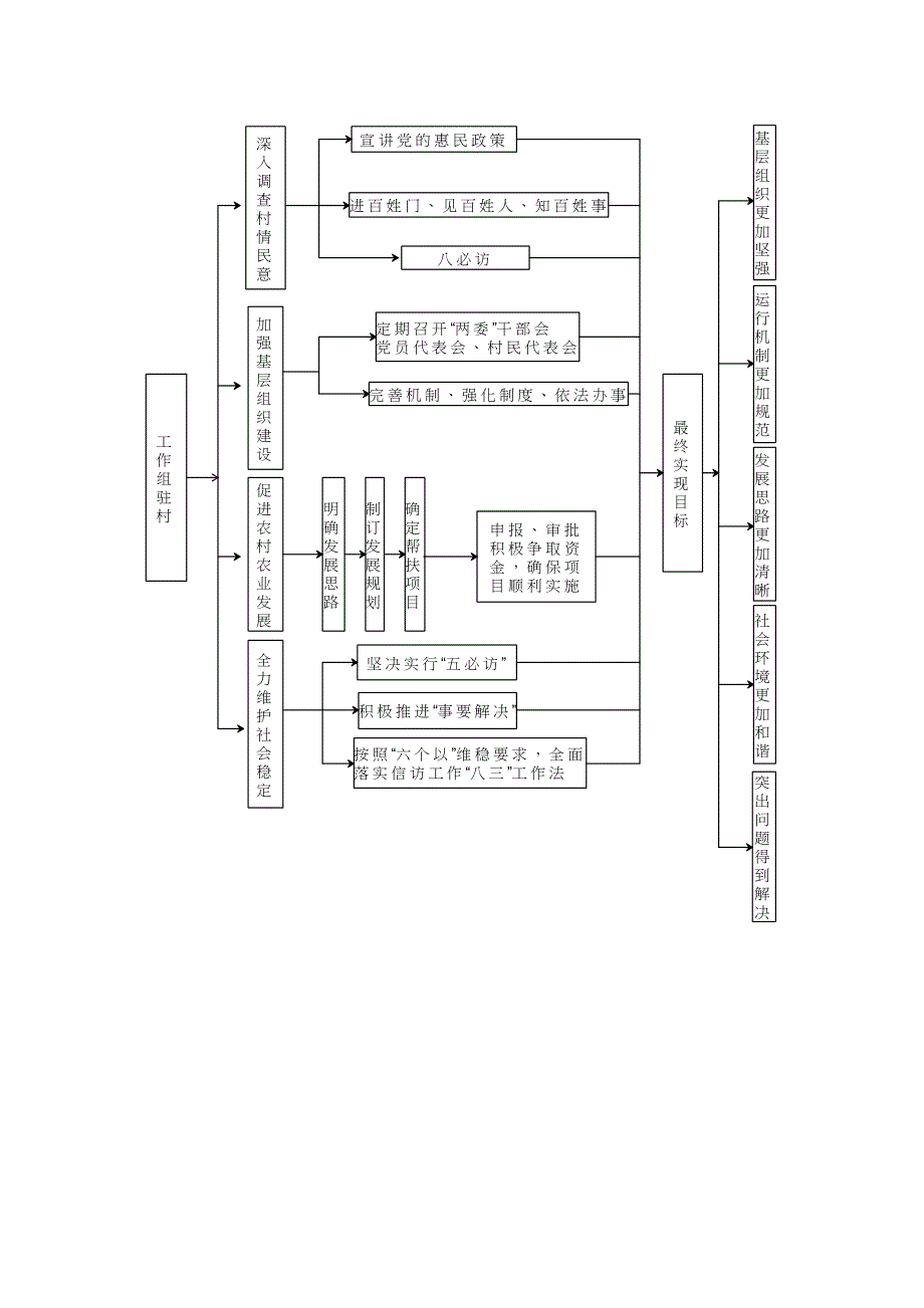 村基层年活动资料1_第3页