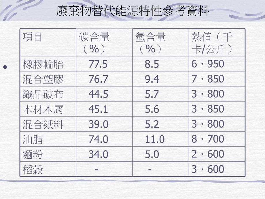 再生能源生质能_第4页