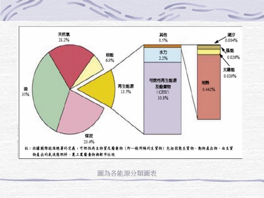 再生能源生质能_第5页