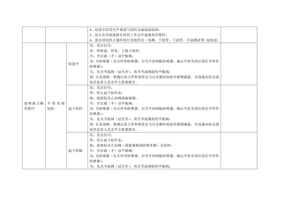 钻修井队井控作业操作标准_第4页