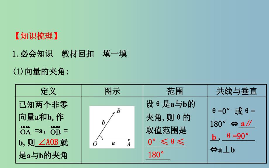 2019版高考数学 4.3 平面向量的数量积课件.ppt_第3页