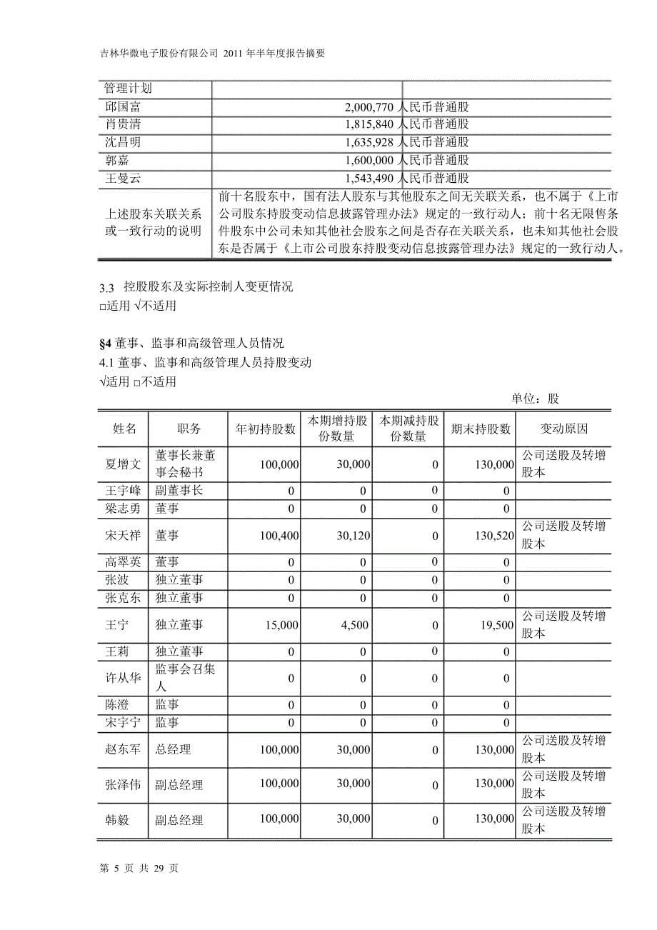 600360华微电子半年报摘要_第5页