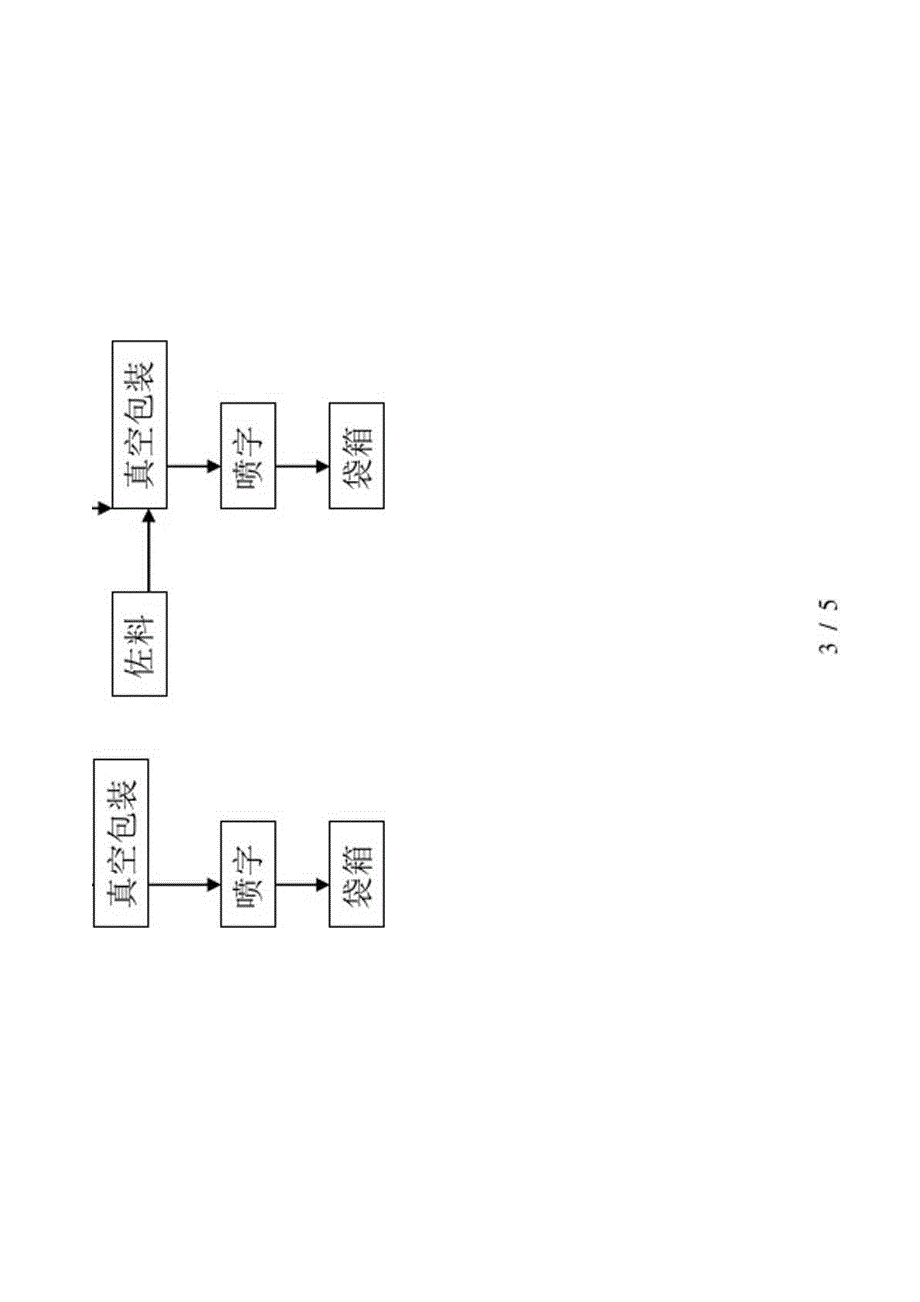 牛羊商业计划书_第4页