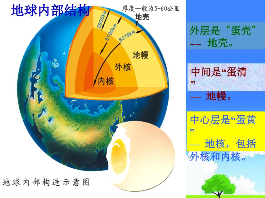 中小学主题班会精选------《科普知识主题班会》ppt课件_第4页