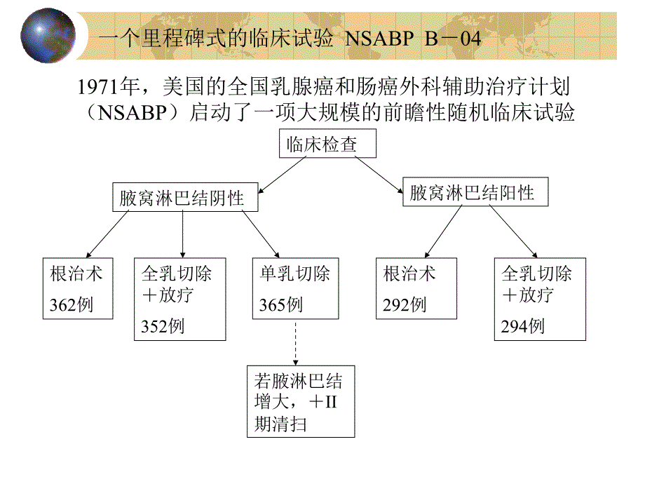 乳腺癌保乳手术_第4页