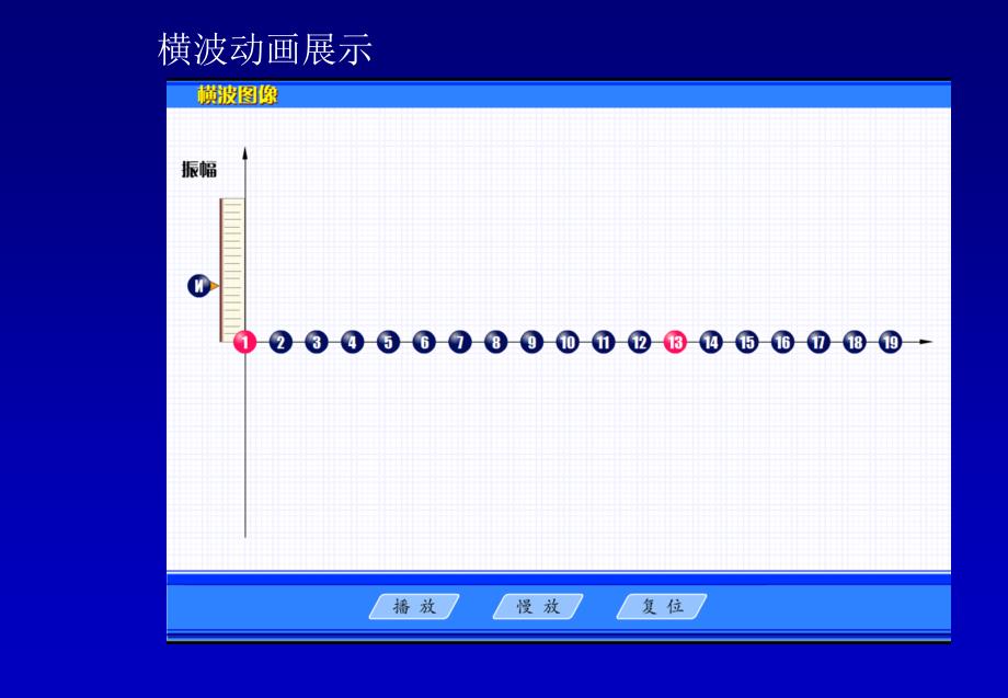 机械波的图像课件_第2页