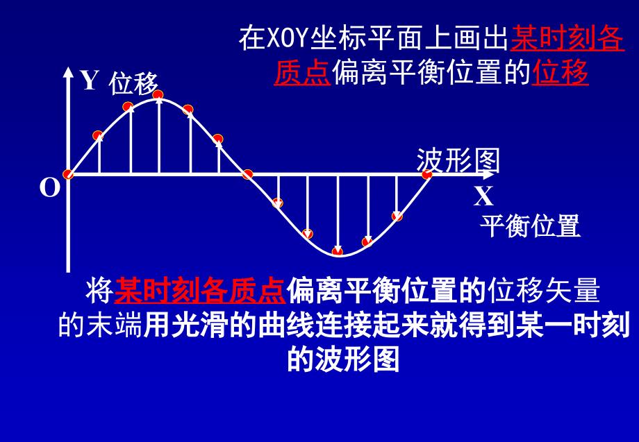 机械波的图像课件_第4页