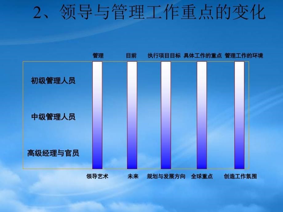 [精选]有效提升领导力塑造高绩效团队_第5页