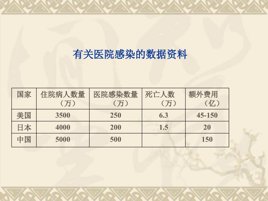 医院内感染的预防与控制第一节医院感染_第2页