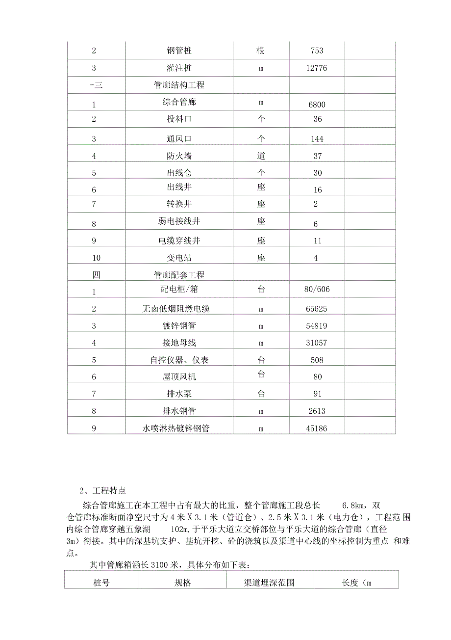 综合管廊工程施工监理实施细则_第4页