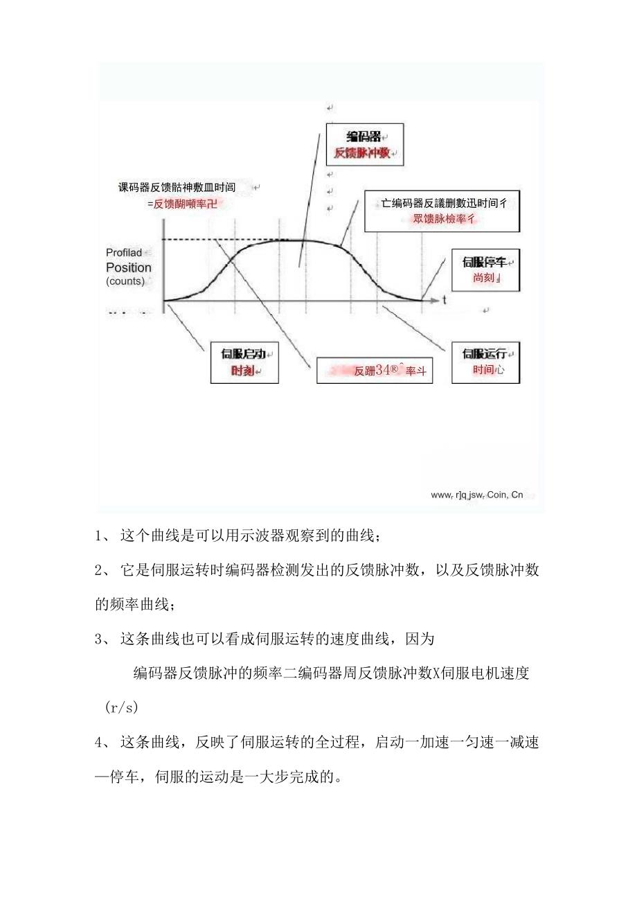 伺服电机的位置控制_第3页