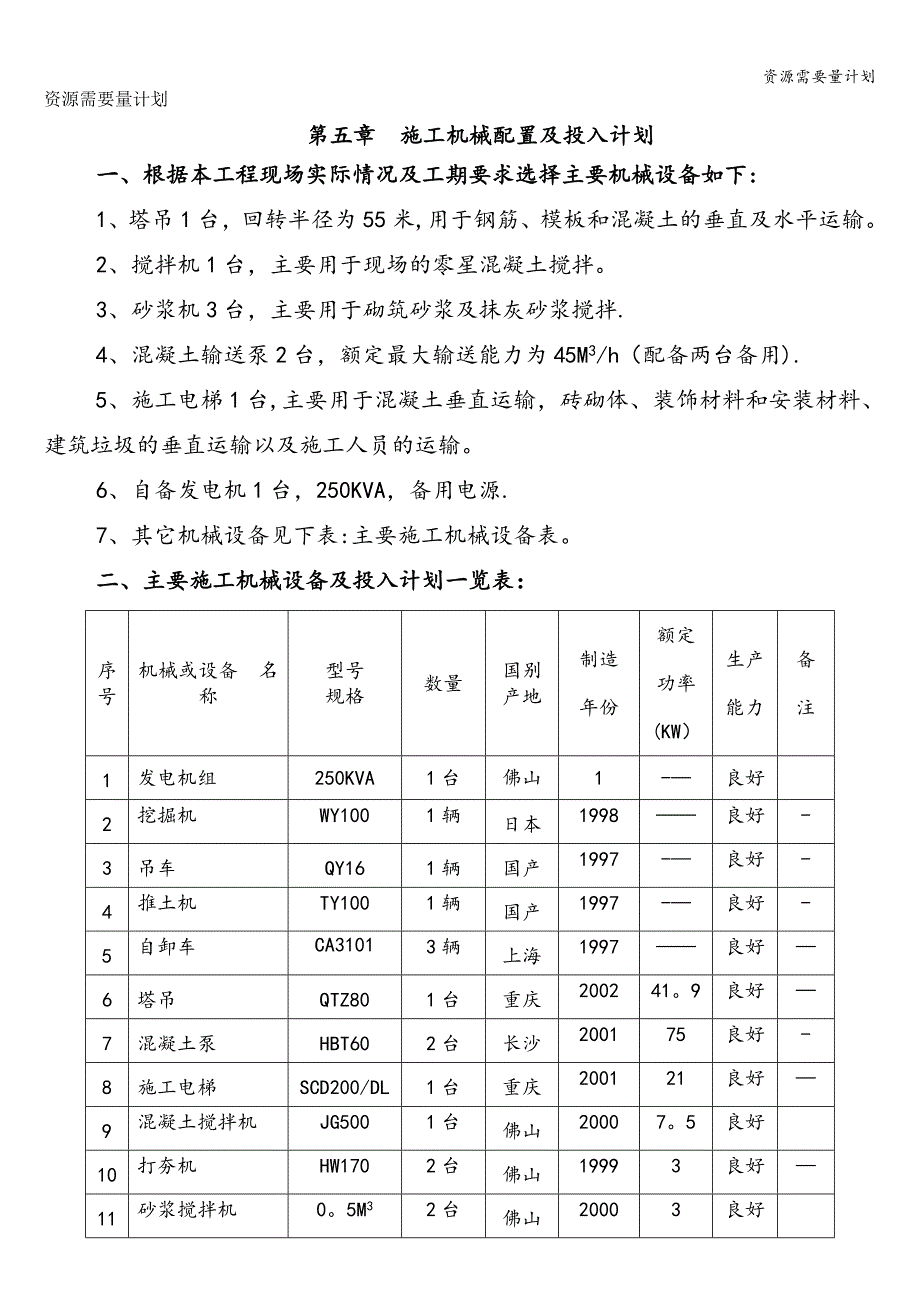 资源需要量计划.doc_第1页