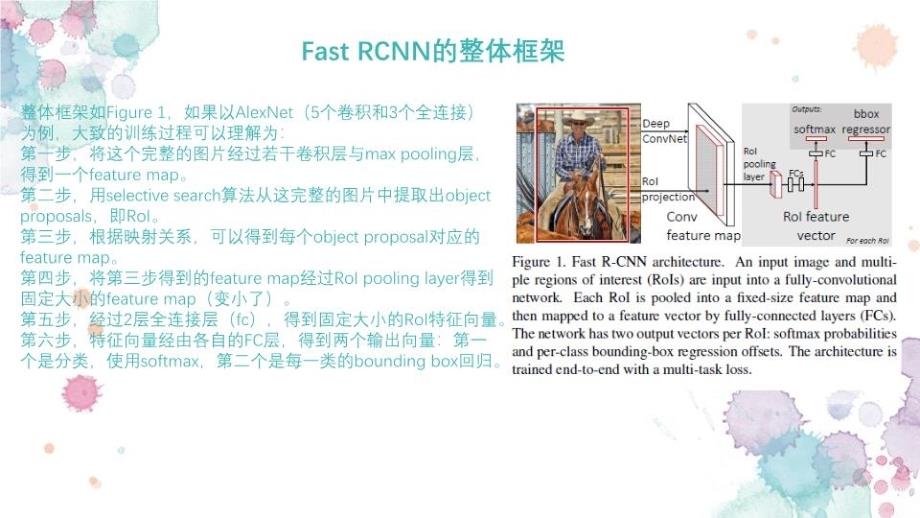 Fast RCNN神经网络教案资料_第3页