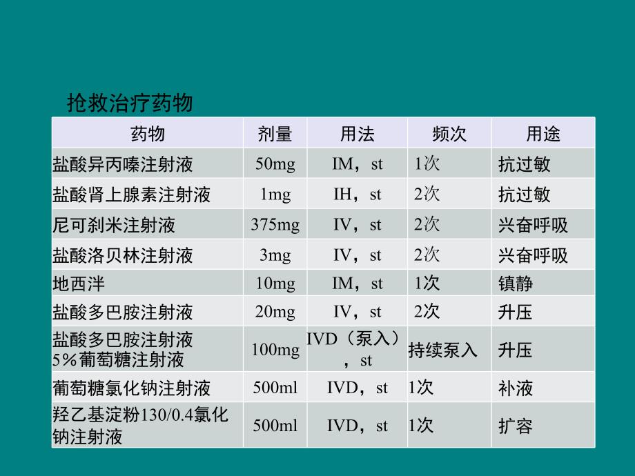 紫杉醇过敏反应_第4页