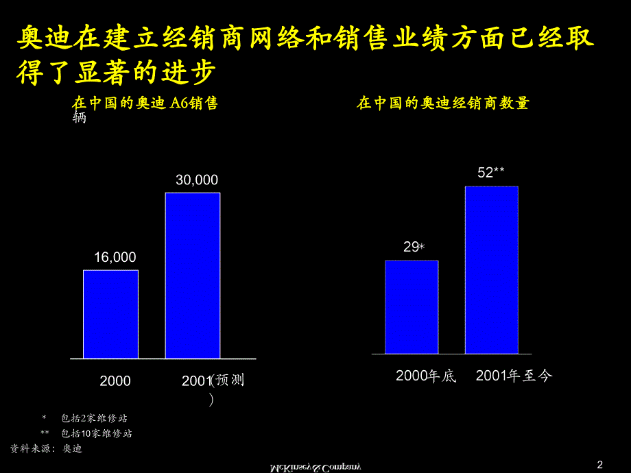 奥迪渠道34页_第3页