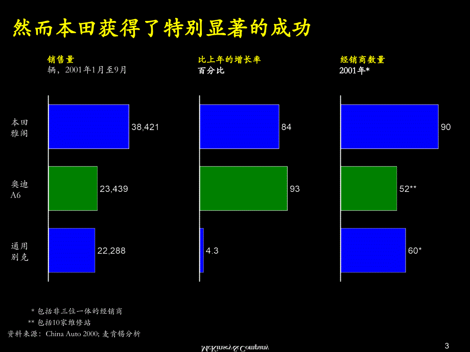 奥迪渠道34页_第4页