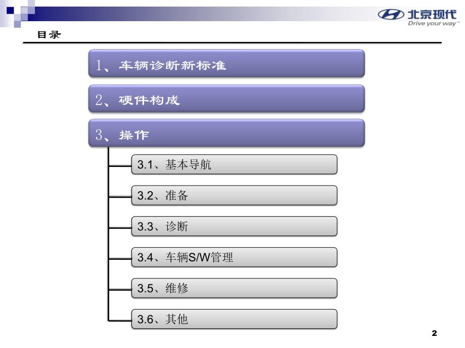 北京现代电器资料：GDS培训课件_第2页