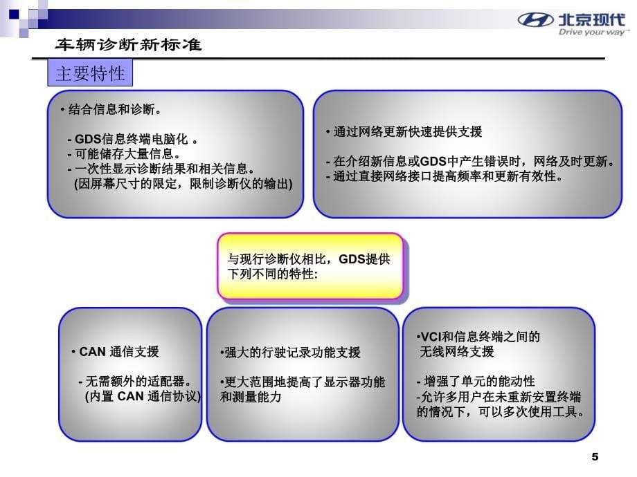 北京现代电器资料：GDS培训课件_第5页