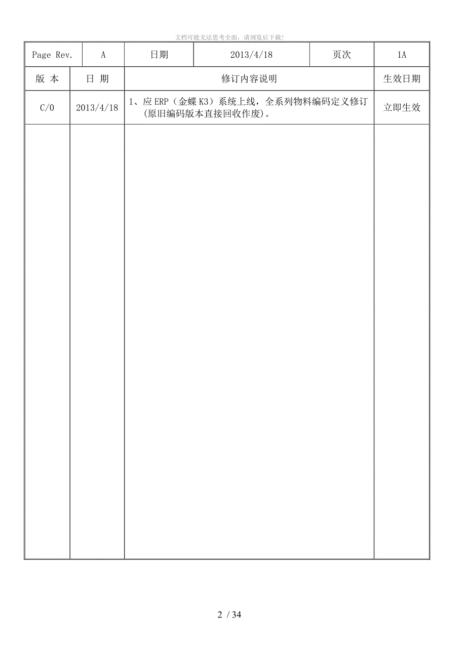 电子元器件编码原则WORD_第2页