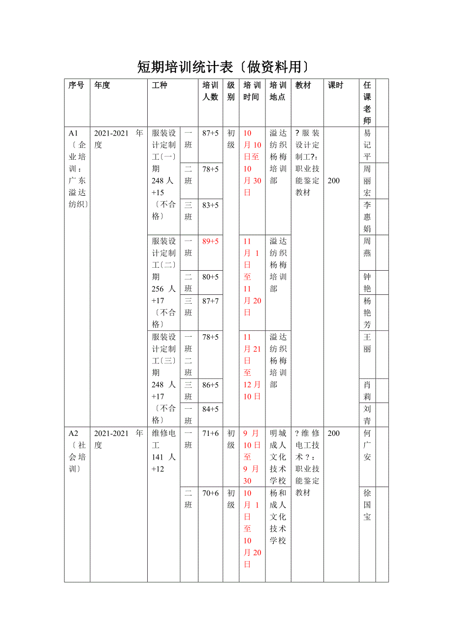 短期培训统计表_第1页