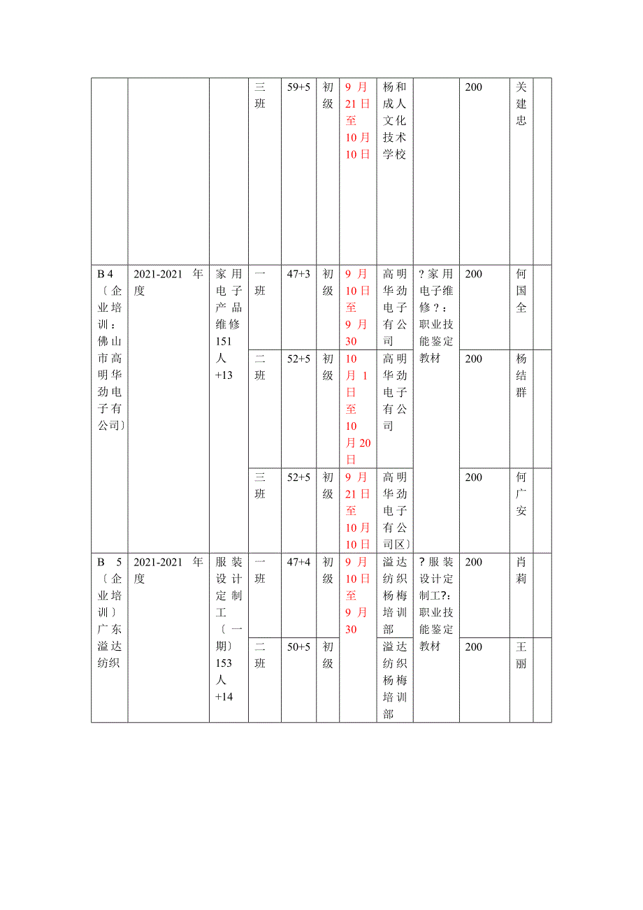 短期培训统计表_第4页