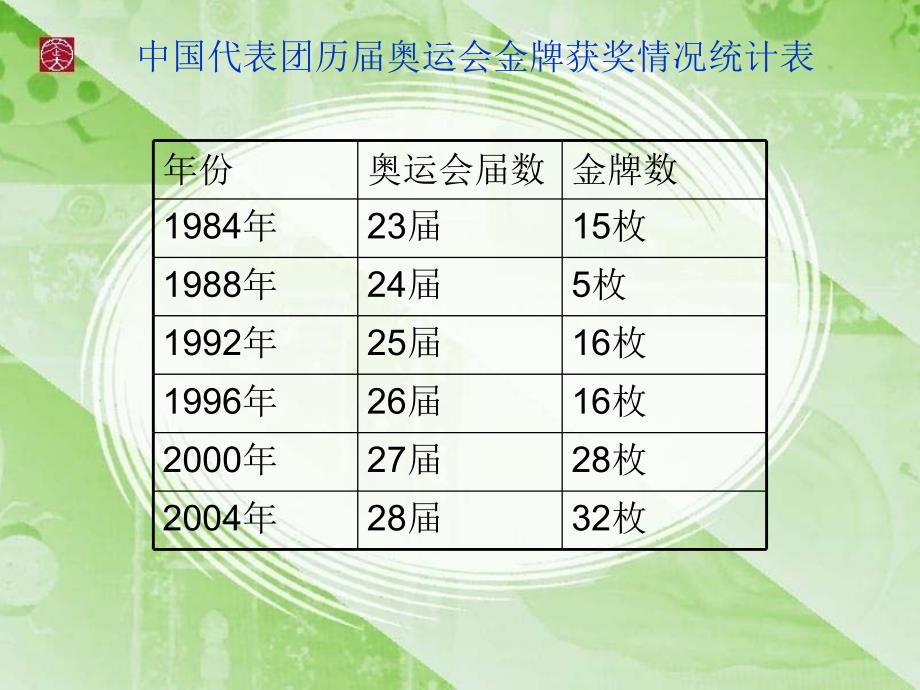 折线统计图课件 (2)_第4页