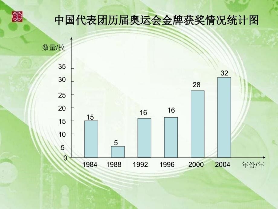 折线统计图课件 (2)_第5页