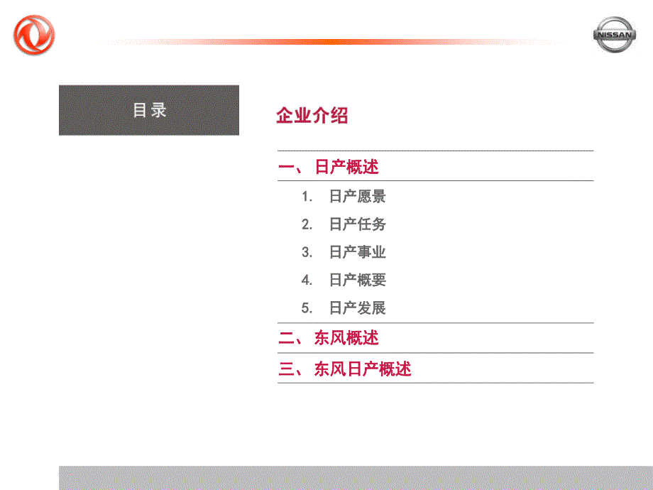 文案东风日产品牌与VI培训课件_第4页