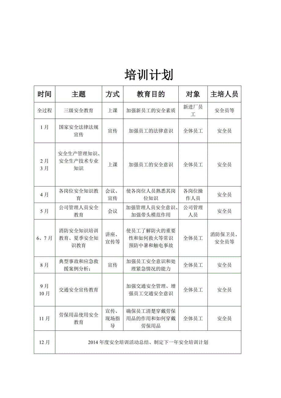 物流公司安全培训计划.doc_第4页