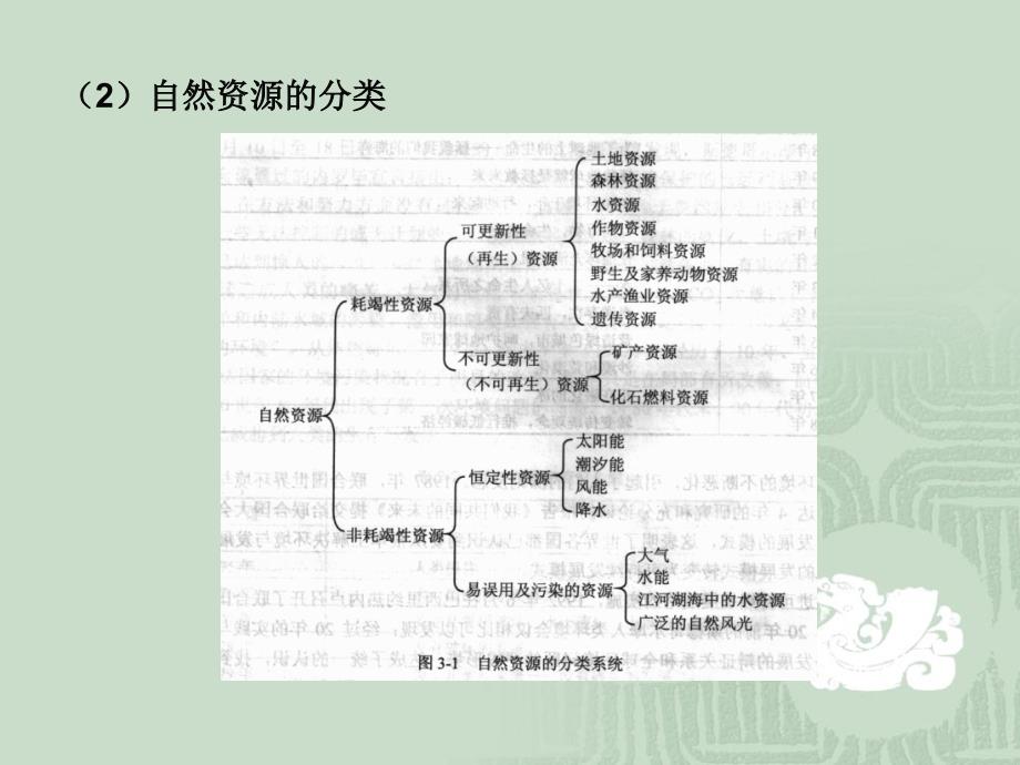 第三章资源利用与环境保护_第4页