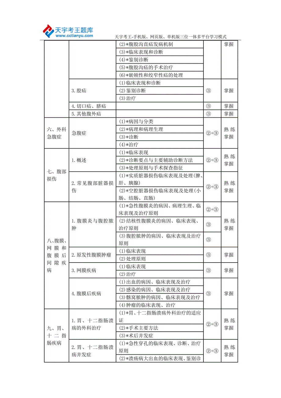 卫生中级职称小儿外科学人机对话考试大纲——相关专业知识和专业知识_第3页