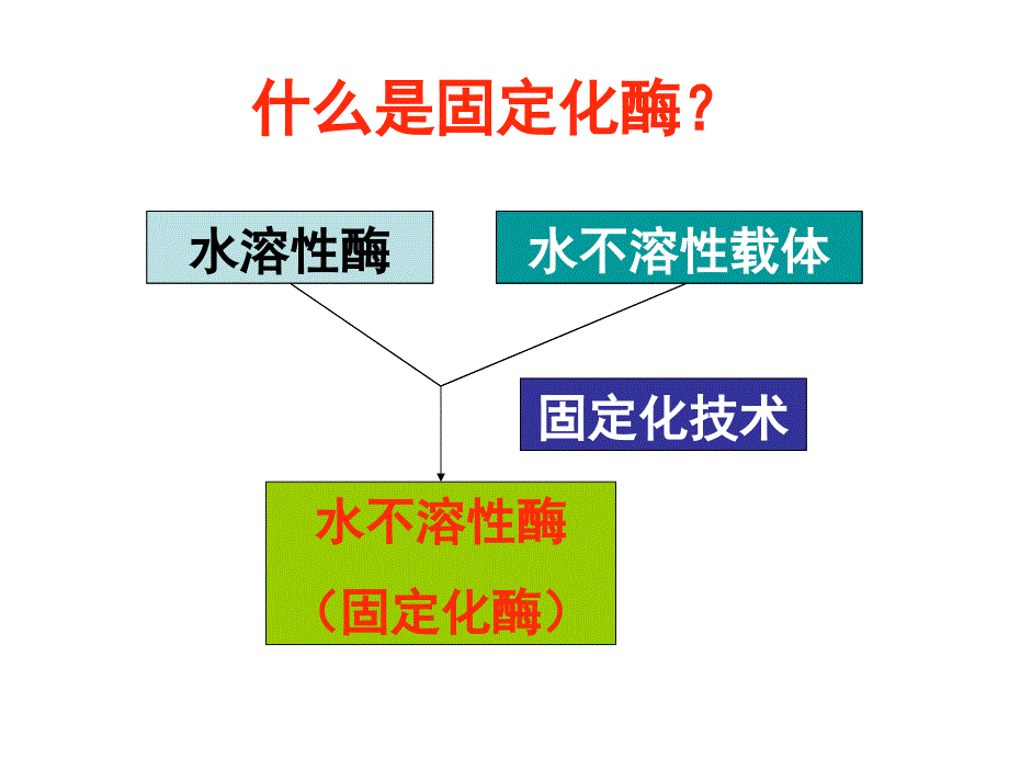 课题2月季的花药培养课件_第3页