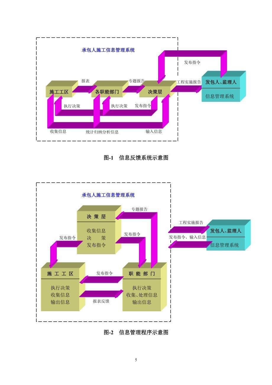 计划、统计和信息管理.doc_第5页