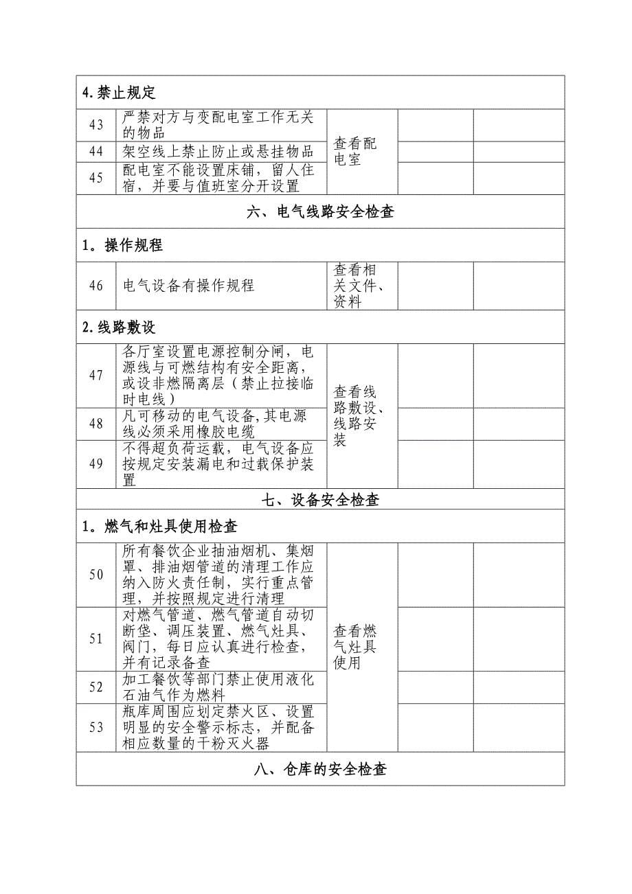 安监执法队人员密集场所安全检查表_第5页