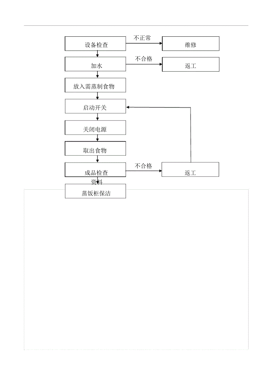 蒸饭柜安全操作规程资料_第3页