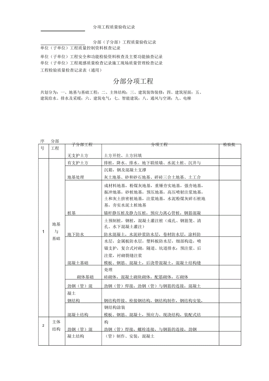 噶米建筑工程资料全套_第3页