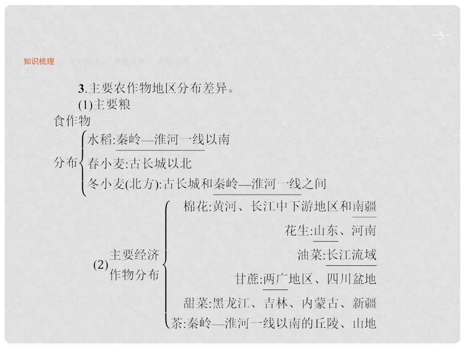 高优设计高考地理一轮复习 18.2 中国人文地理课件 新人教版_第5页