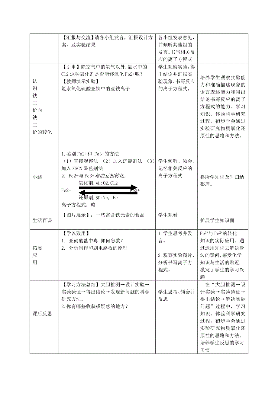 几种重要的金属化合物教学设计林珏秀_第3页