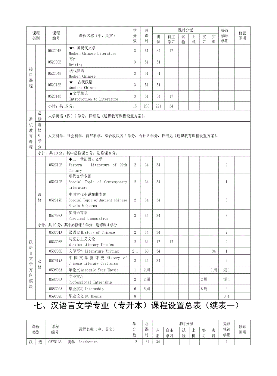宁波大学汉语言文学专业二专升本培养方案_第3页