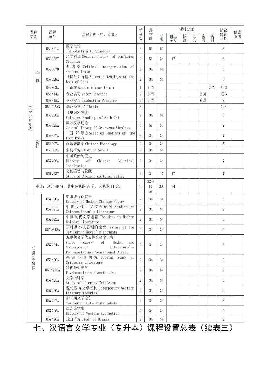 宁波大学汉语言文学专业二专升本培养方案_第5页