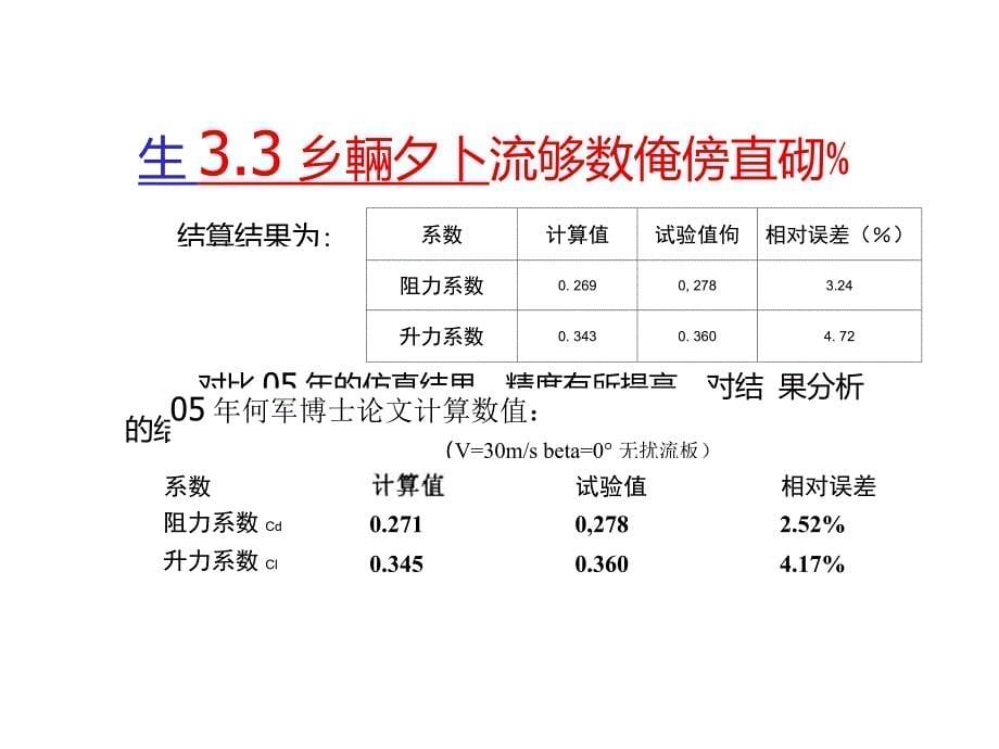 汽车空气动力学2_第5页