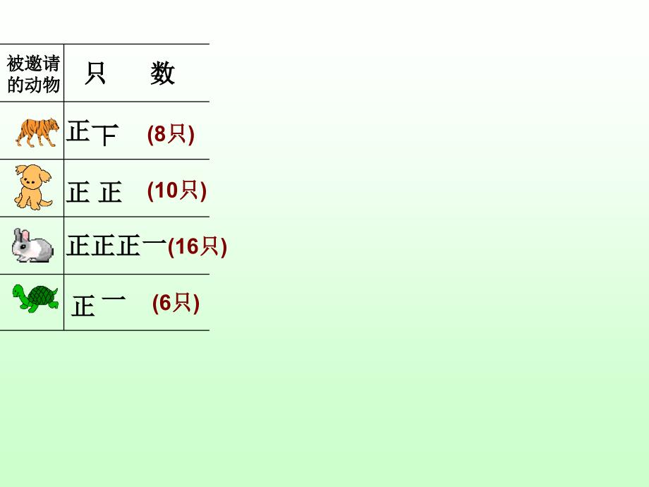 统计（小学数学第三册）PPT_第3页