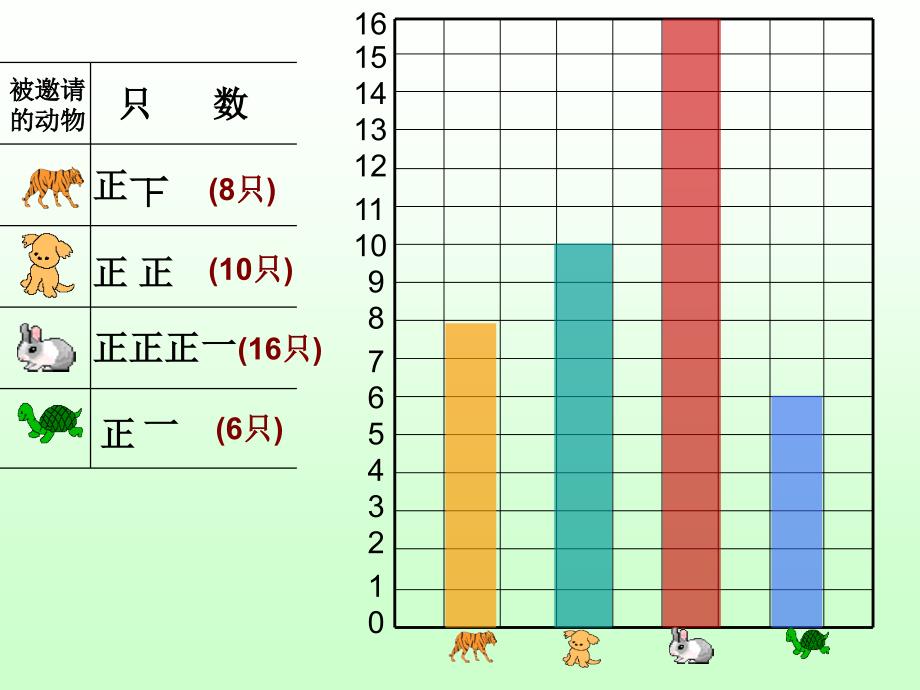 统计（小学数学第三册）PPT_第4页