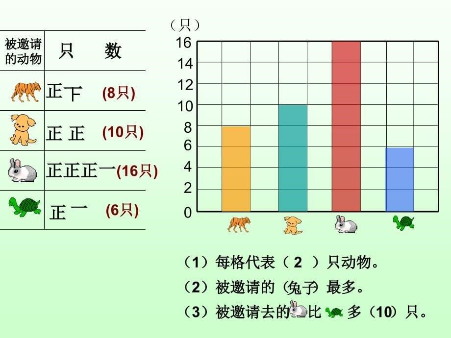 统计（小学数学第三册）PPT_第5页