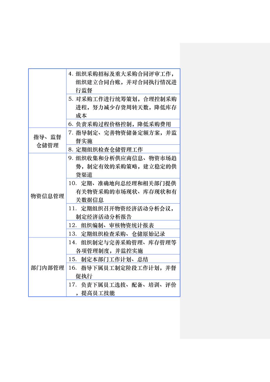 某咨询公司岗位说明书(DOC 20页)_第2页