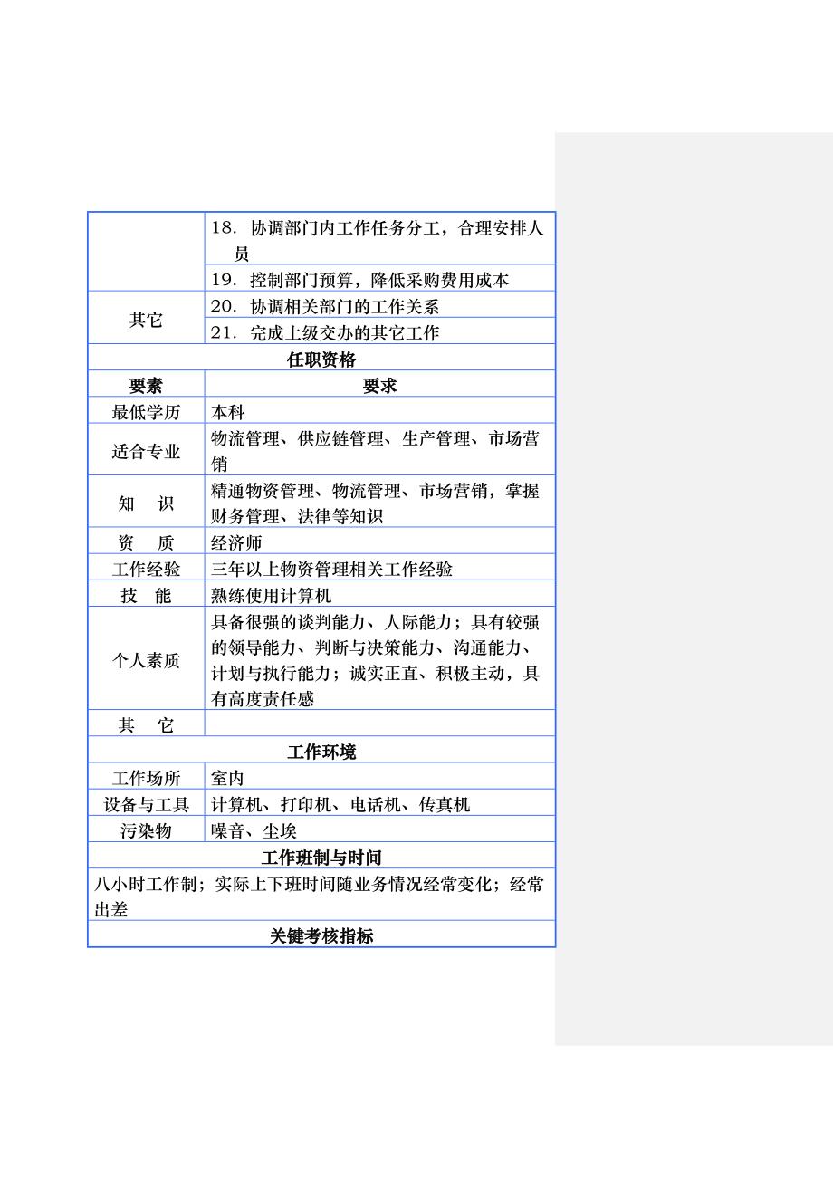 某咨询公司岗位说明书(DOC 20页)_第3页