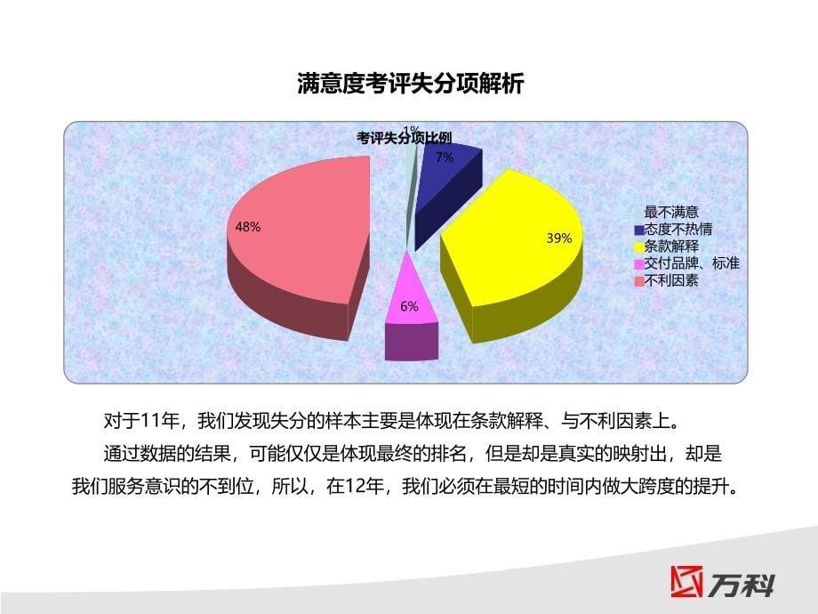 万科城花新园满意度提升方案剖析_第5页